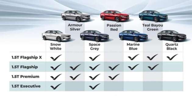 Proton S70 sedan — varian Executive, Premium, Flagship dan Flagship X diperinci; tujuh pilihan warna