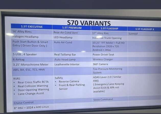 Proton S70 – 4 variants; 1.5L Turbo and 6 airbags as standard, ADAS only on Flagship, still no CarPlay