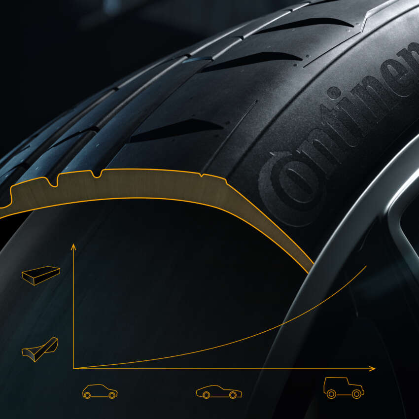 Enjoy performance and safety in your luxury vehicle with the Continental SportContact 7 UUHP tyre 1698393