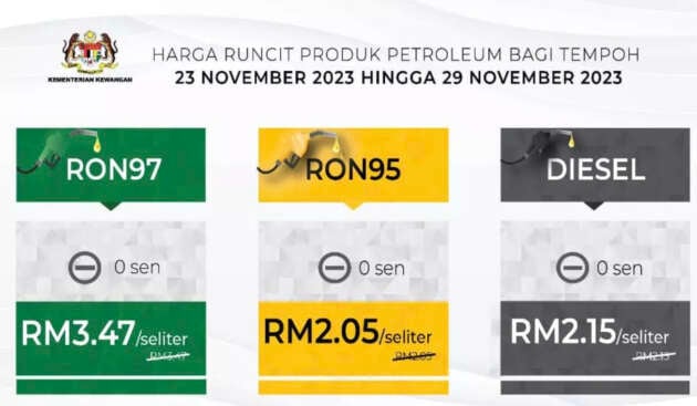 Harga minyak 23-29 Nov – Masih tiada perubahan