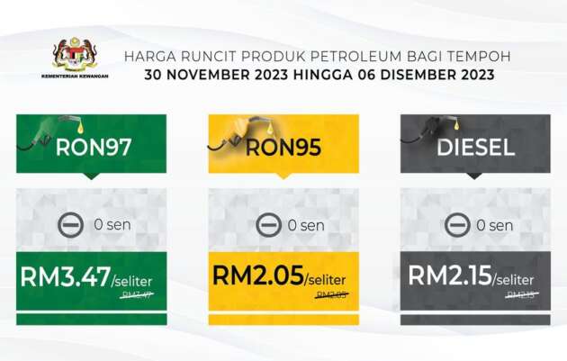 Harga minyak 30 Nov-6 Dis – Masih tiada perubahan