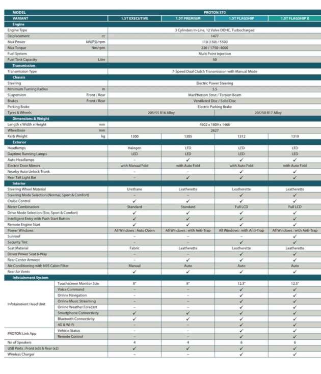 Proton S70 spec sheet unveiled – compare Executive, Premium, Flagship and Flagship X variants