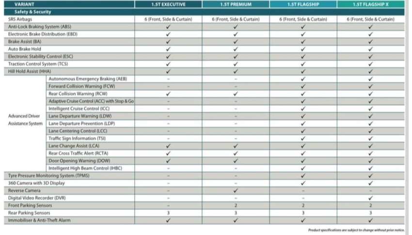Proton S70 spec sheet unveiled – compare Executive, Premium, Flagship and Flagship X variants 1700518