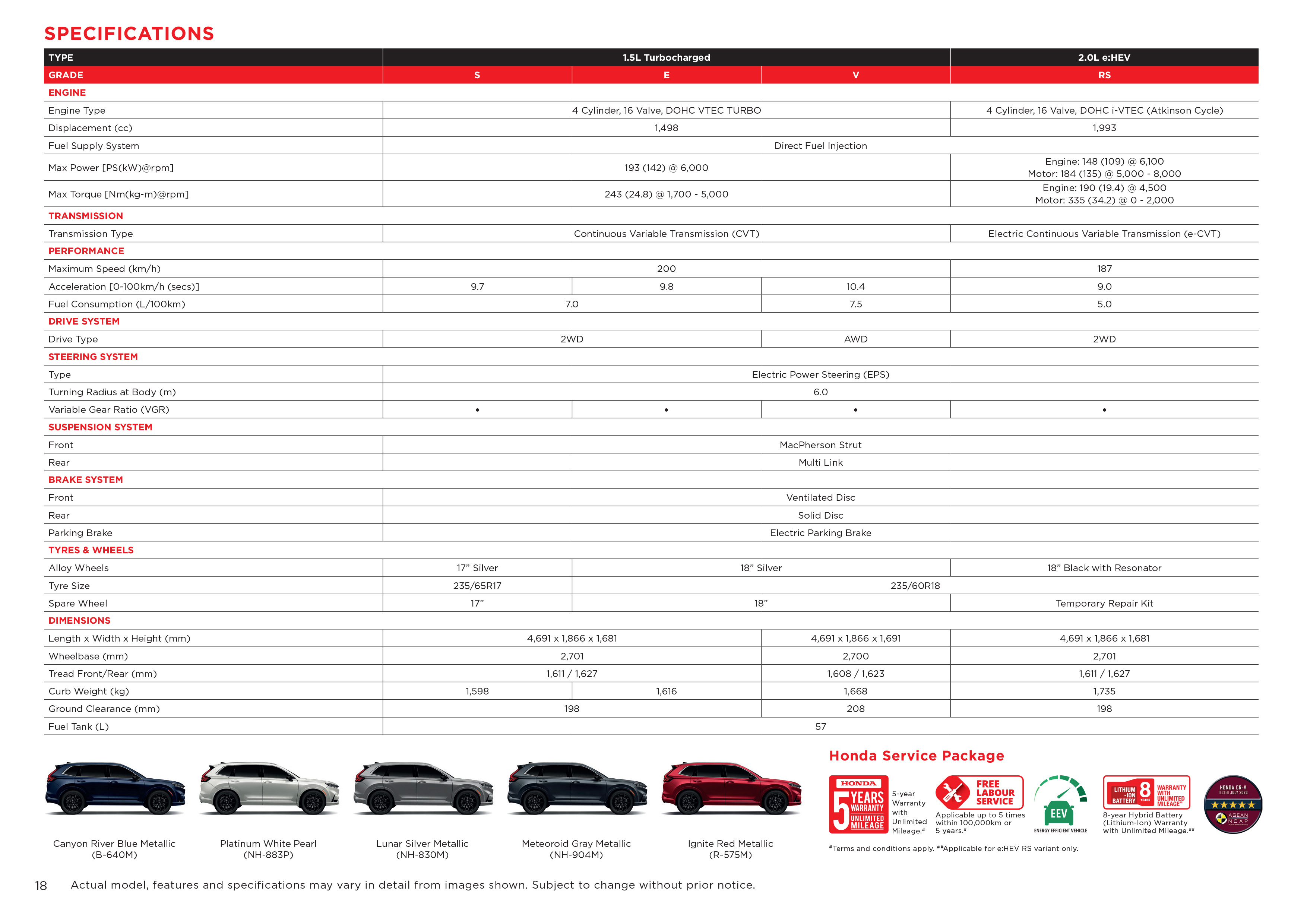 2024 Honda CR-V Malaysia brochure-18