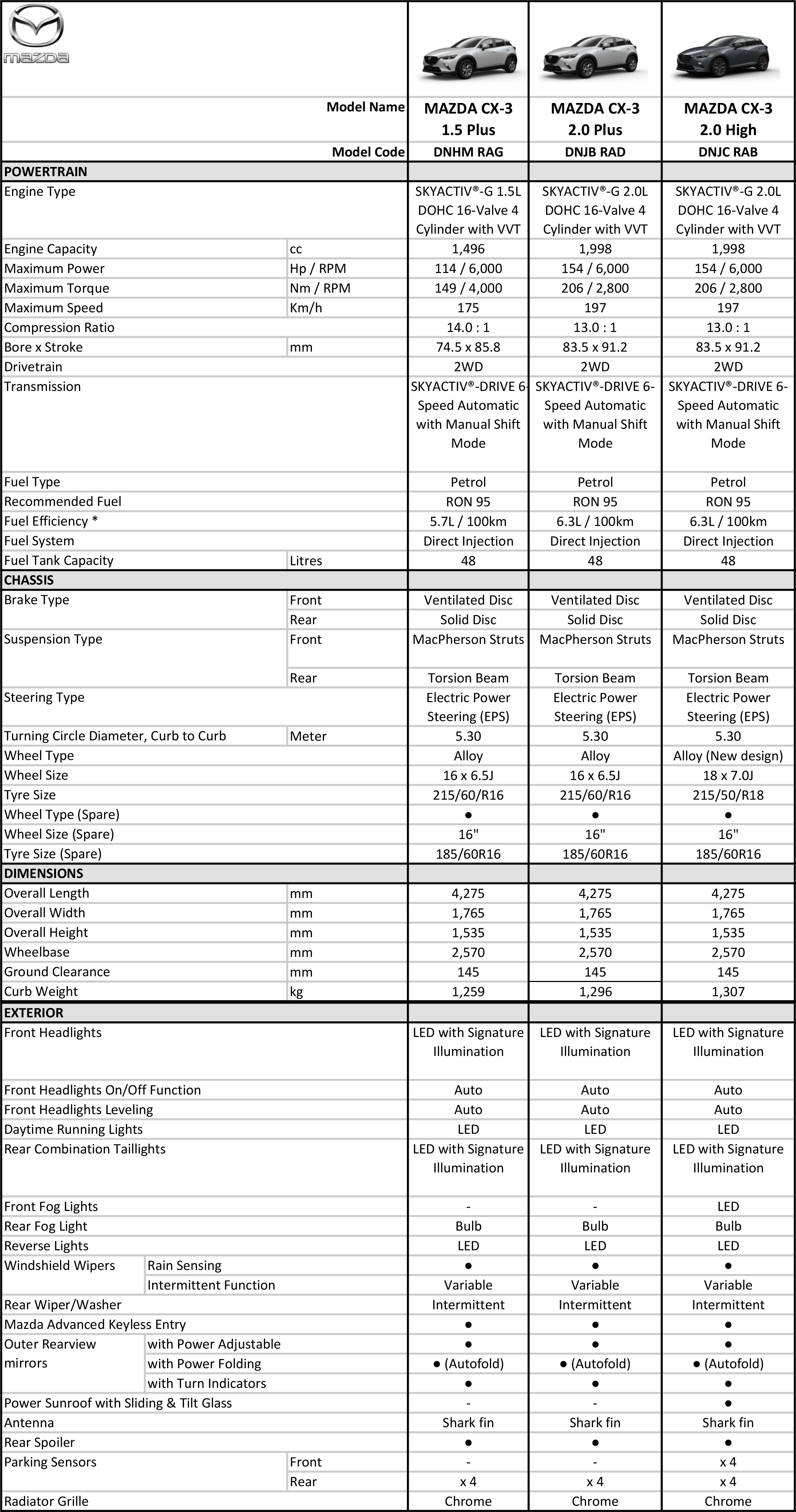 2024 Mazda CX-3 update spec sheet Malaysia-1
