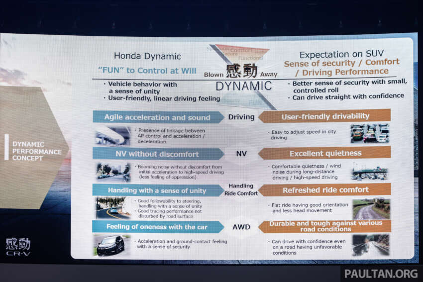 2024 Honda CR-V launched in Malaysia – 6th-gen SUV, four variants, 1.5L turbo and 2.0L hybrid, from RM158k 1707139