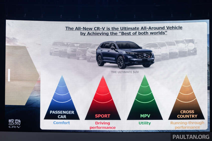 2024 Honda CR-V launched in Malaysia – 6th-gen SUV, four variants, 1.5L turbo and 2.0L hybrid, from RM158k 1707164