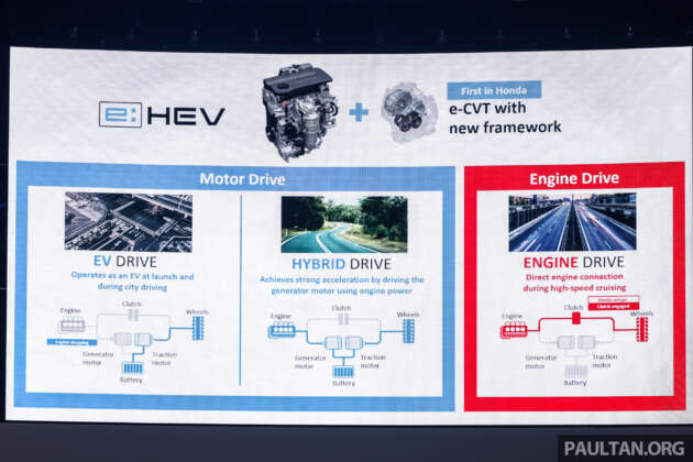 Honda Malaysia sekarang fokus lebih kepada hibrid, ‘penyelesaian yang lebih praktikal’; EV kemudian