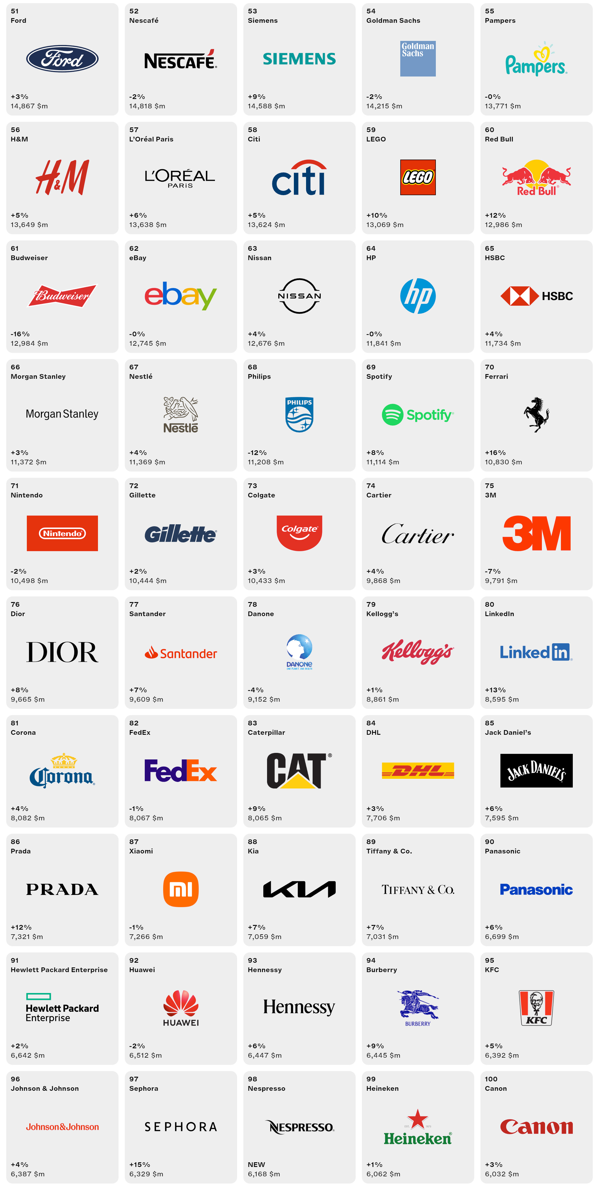 Interbrand Best Global Brands 2023-2