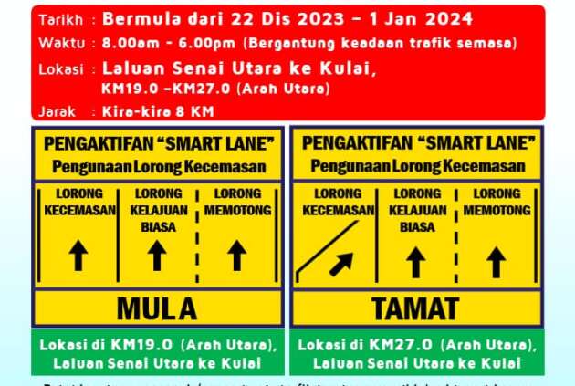 Laluan Smartlane diaktifkan antara Persimpangan Senai Utara ke Kulai pada 22 Dis 2023-1 Jan 2024