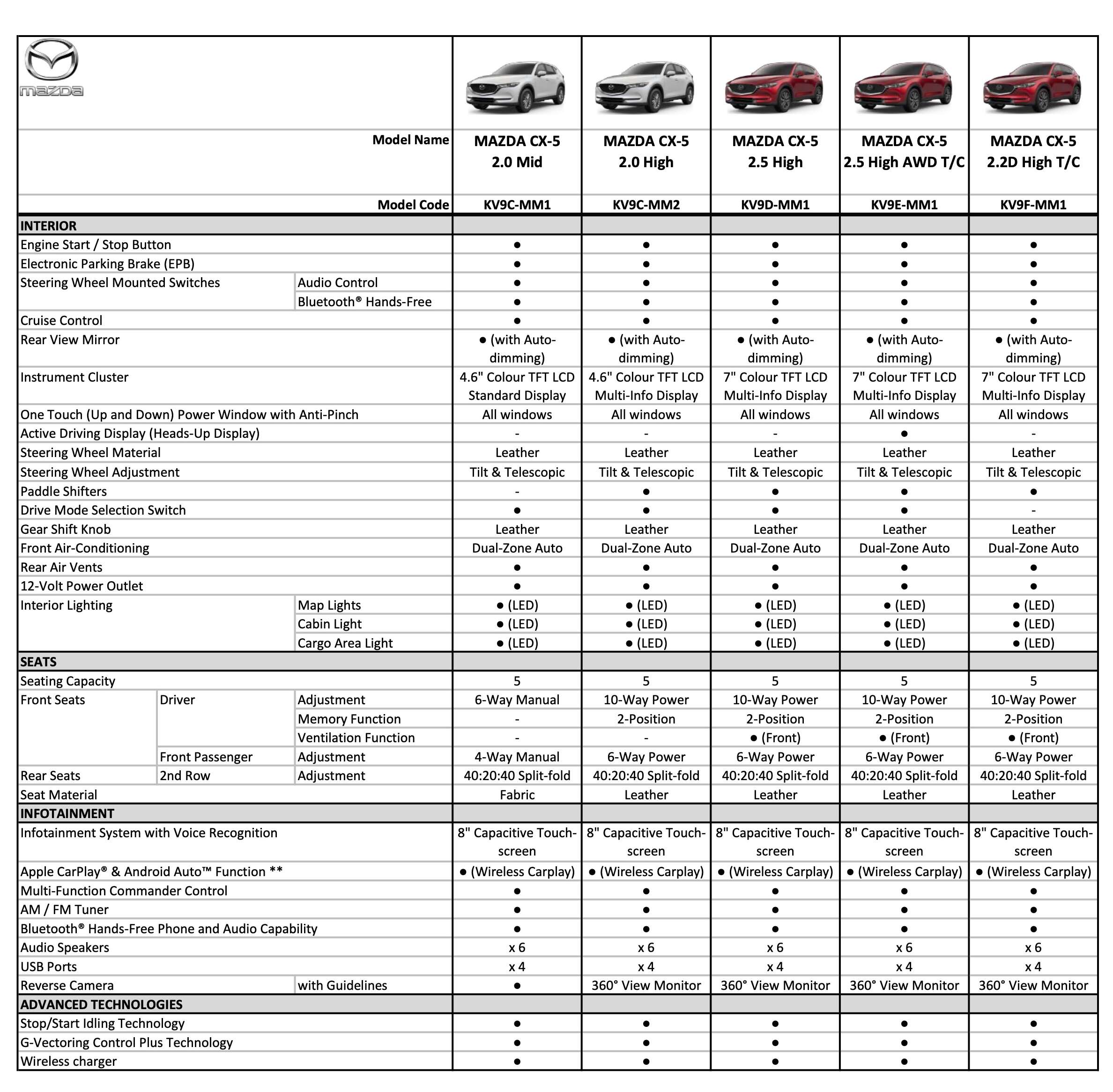 2024-Mazda-CX-5-IPM6-FL_specs-2-BM