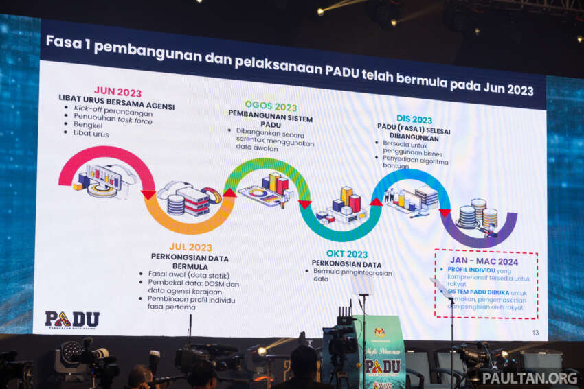 PADU launched – data to determine if you’d be eligible for fuel subsidy, update your personal info by Mar 31 1711632