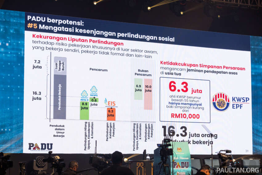 PADU launched – data to determine if you’d be eligible for fuel subsidy, update your personal info by Mar 31 1711647