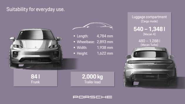 2024 Porsche Macan EV – 2nd-gen goes electric with up to 639 PS, 1,130 Nm, 0-100 in 3.3s and 613 km range