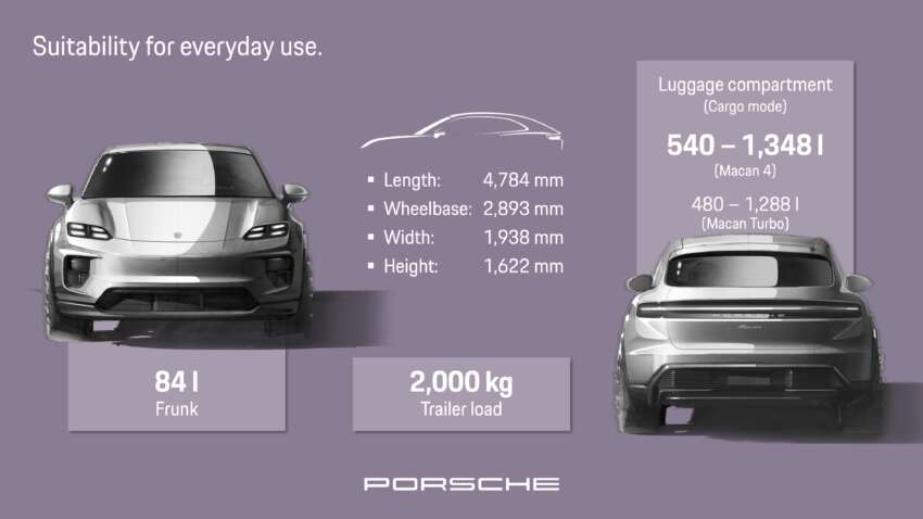 2024 Porsche Macan EV – 2nd-gen goes electric with up to 639 PS, 1,130 Nm, 0-100 in 3.3s and 613 km range 1720123
