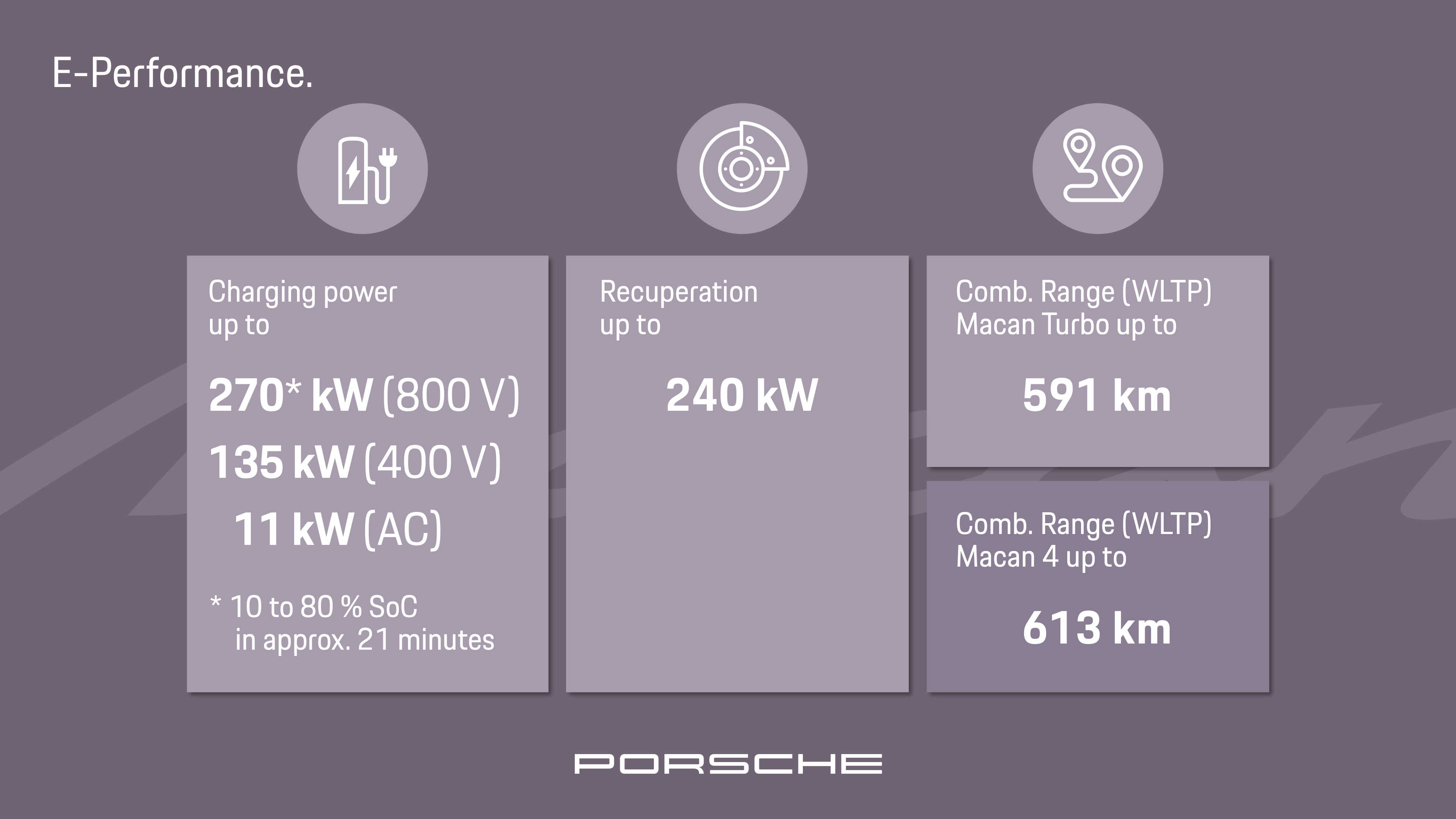 2024 Porsche Macan EV tech details 5