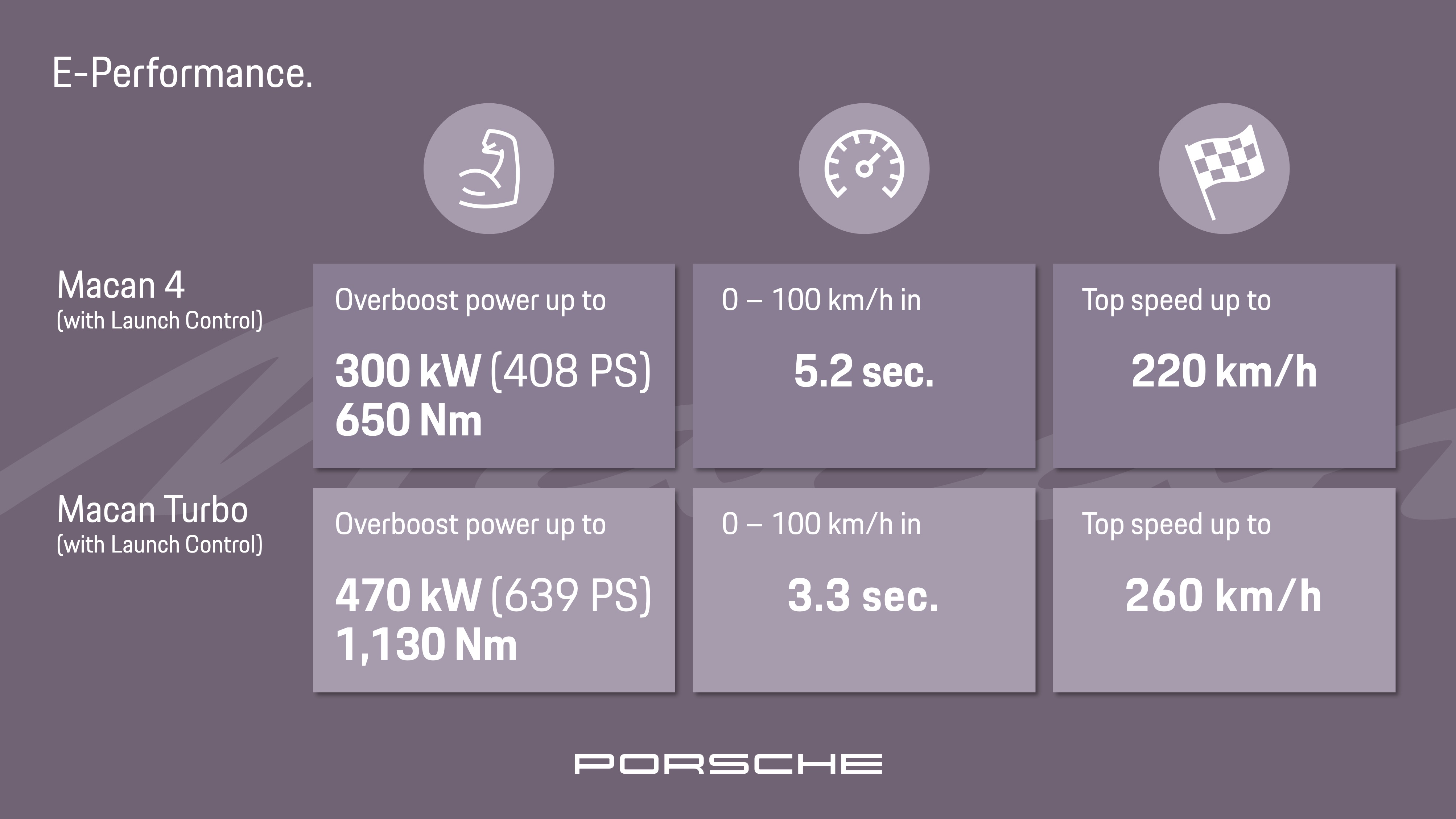 2024 Porsche Macan EV tech details 7