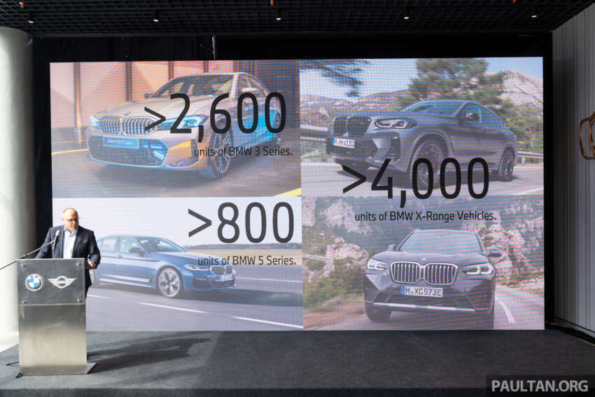 BMW Group Malaysia delivered 15,012 vehicles in 2023 –  over 3,600 EVs, 1.1k iX, 600 i7 sedan; 500 M cars sold 1718124