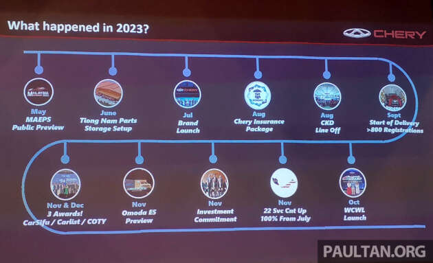 Chery Malaysia jual 4,501 unit kenderaan pada 2023, rancang luaskan jaringan jualan dan servis tahun ini