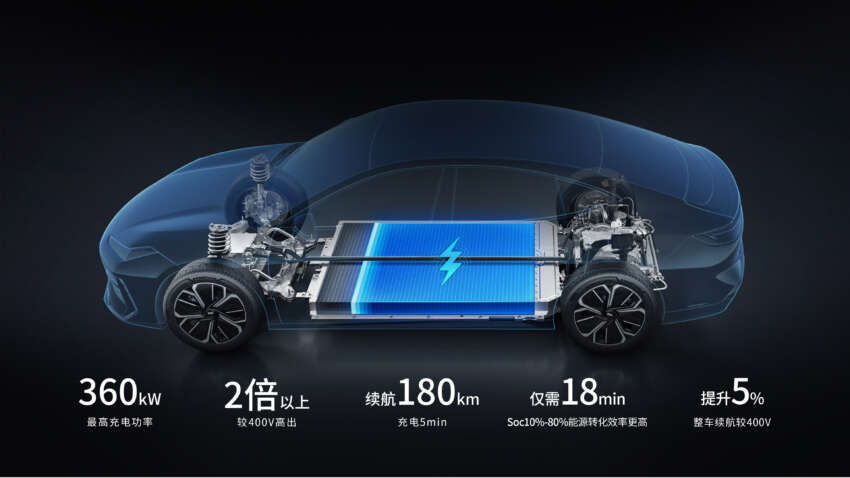 Geely Galaxy E8 launched in China – up to 665 km EV range, 646 PS, 710 Nm; 45-inch display; fr RM114k 1713702