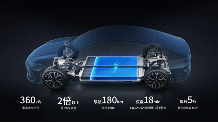 Geely Galaxy E8 dilancar di China – EV dengan jarak gerak sehingga 665 km, kuasa 646 PS dan 710 Nm 1713827