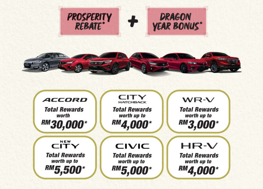 Honda Malaysia Jan 2024 CNY promo – up to RM30k off; MY2023, MY2024; City, Civic, Accord, WR-V, HR-V 1711558
