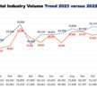 Malaysia auto sales hit all-time record in 2023 with 799,731 units, 11% up – 740k TIV forecasted for 2024