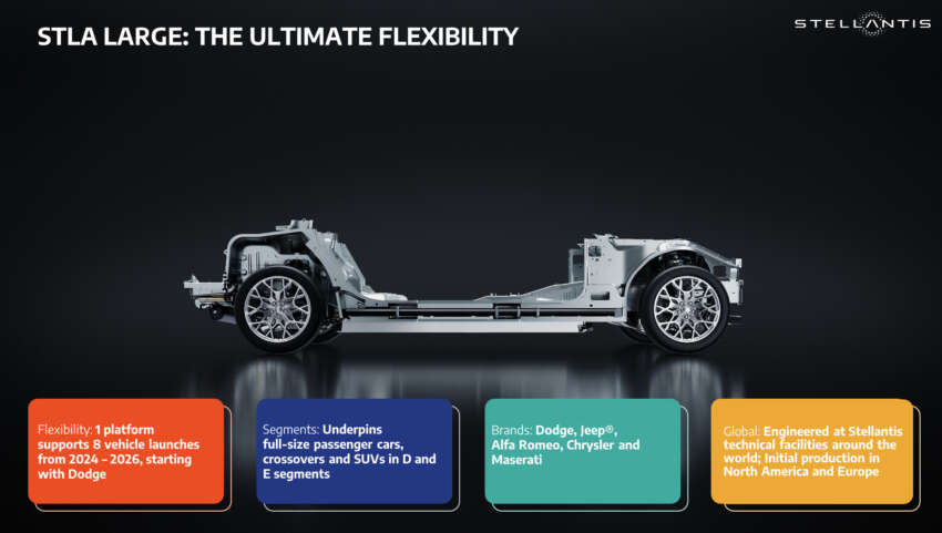 Stellantis unveils STLA Large platform – EV-native architecture for 8 models to be launched until 2026 1718774