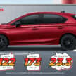 Honda Malaysia to launch 2 new models in 2024 – City Hatchback and Civic facelifts coming soon?