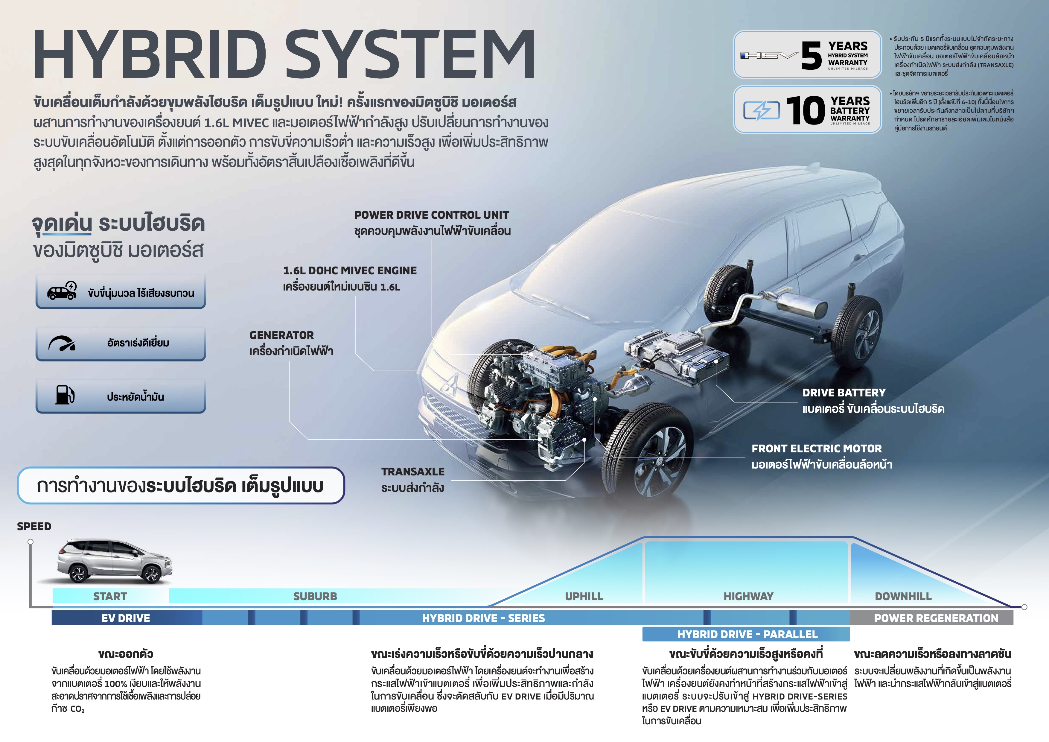 2024 Mitsubishi Xpander HEV_hybrid system