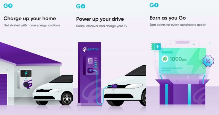 Gentari Go app launched – integrated platform for EV charger locations, home charging solutions, EV rentals 1731596