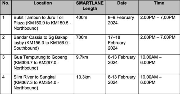 PLUS activates 14 SmartLane locations along North-South Expressway until February 18 for CNY 2024