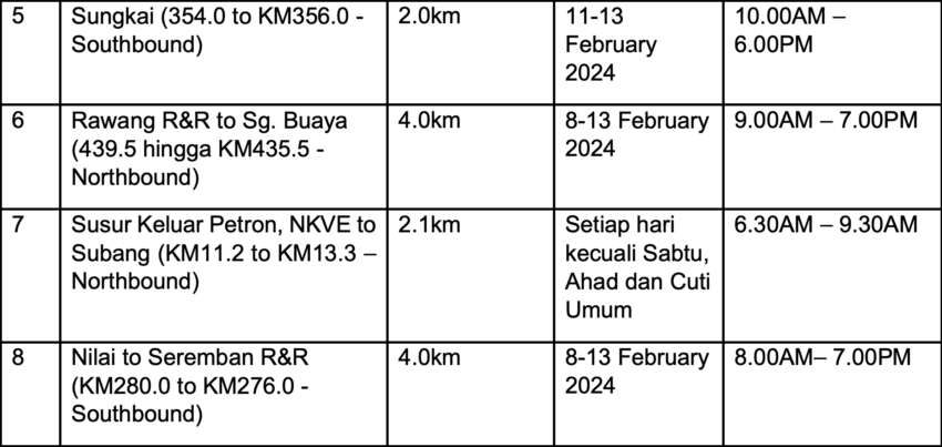 PLUS activates 14 SmartLane locations along North-South Expressway until February 18 for CNY 2024 1726131