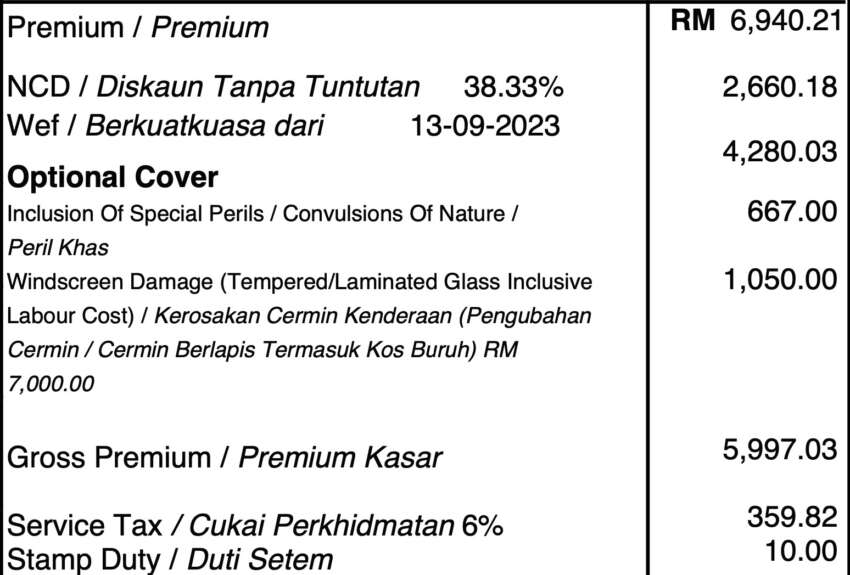 Car insurance in Malaysia to cost more from March 1 with 8% service tax – existing insurance affected too! 1723228