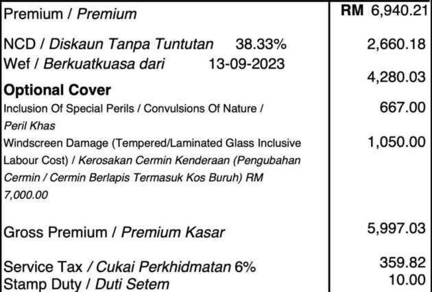 Insurans kenderaan di M’sia naik dari 1 Mac bila cukai perkhidmatan 8% — insurans sedia ada juga terkesan