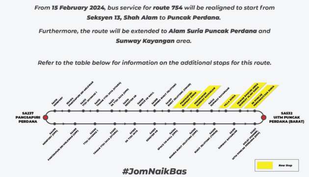 Rapid KL bus service for Alam Suria Puncak Perdana, Sunway Kayangan from Feb 15 – route 754 extended
