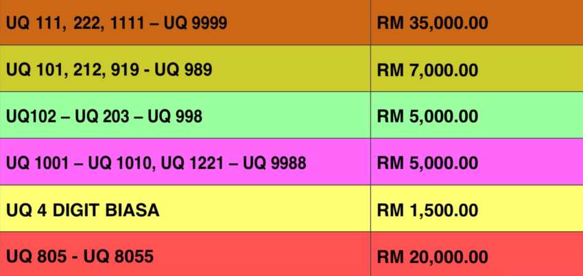 UQ special number plate series by Universiti Sains Islam Malaysia (USIM) – ‘UQ 1’ starts from RM800k 1731052