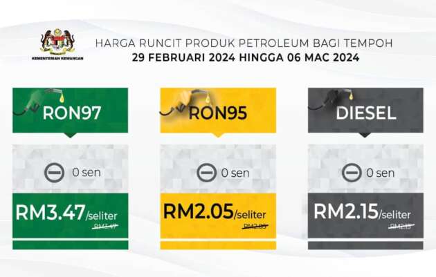 Harga minyak 29 Feb-6 Mac – Semuanya masih kekal