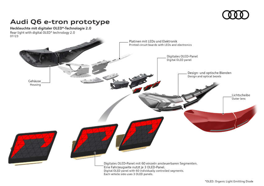 Audi Q6 e-tron to debut on March 18 – brand’s first EV built on PPE platform; coming to Malaysia in 2024 1737788