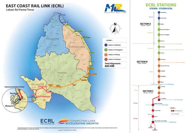 ECRL progress now at 62.4% – Kota Bharu-Gombak alignment to be completed by Dec 2026 as scheduled