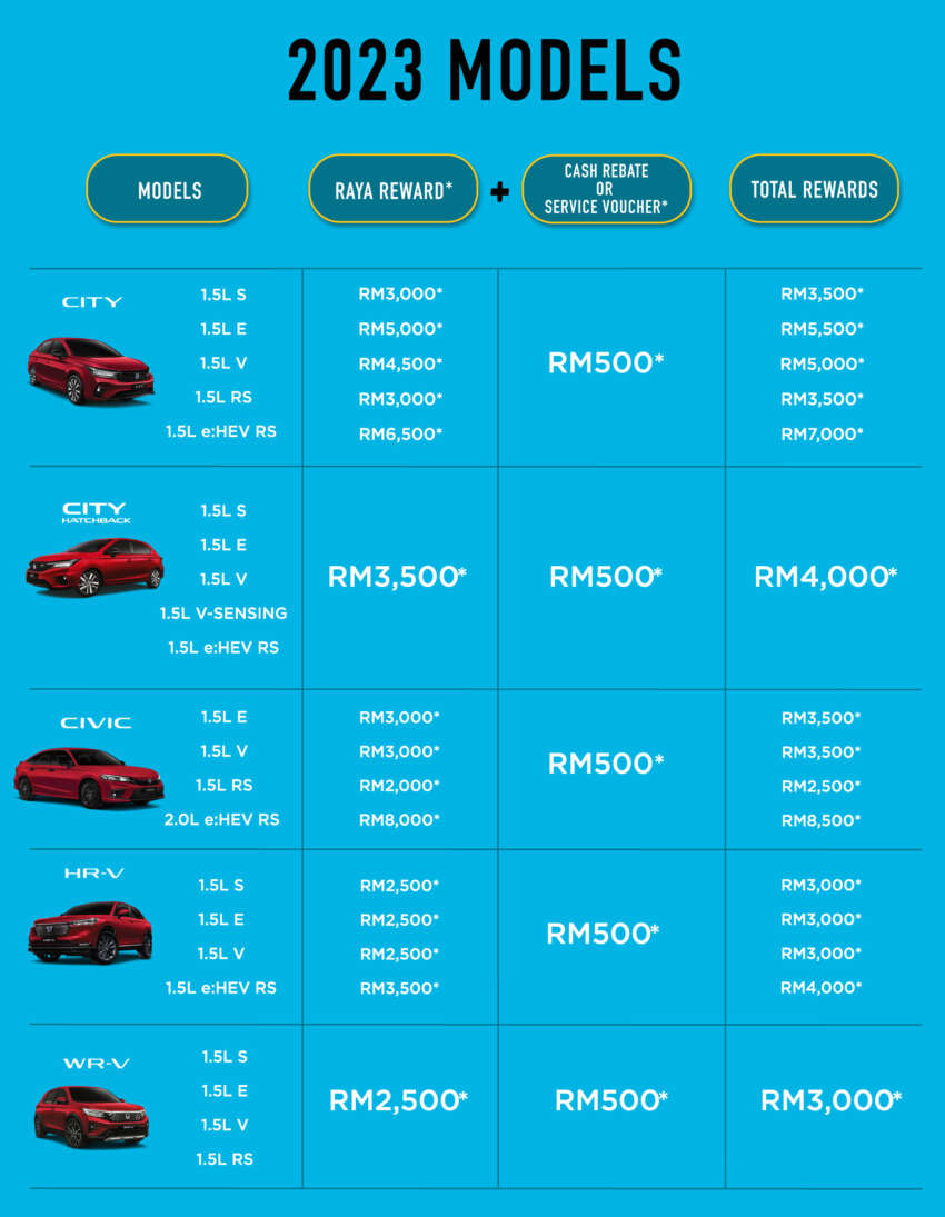 Honda Malaysia Raya 2024 promo – up to RM8.5k off; MY2023, MY2024; City, Civic, WR-V, HR-V in March 1736550
