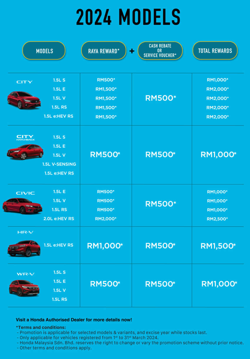 Honda Malaysia Raya 2024 promo – up to RM8.5k off; MY2023, MY2024; City, Civic, WR-V, HR-V in March 1736551
