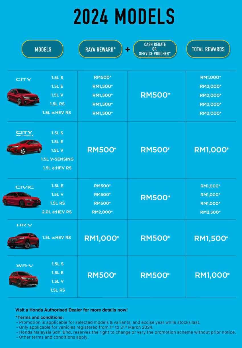Promosi Raya 2024 Honda Malaysia — diskaun hingga RM8.5k, keluaran MY2023, MY2024; sepanjang Mac 1736904