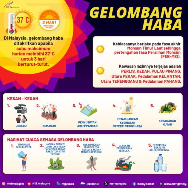 Gelombang haba landa M’sia – KL dan Petaling dalam senarai, periksa dahulu kenderaan sebelum turun
