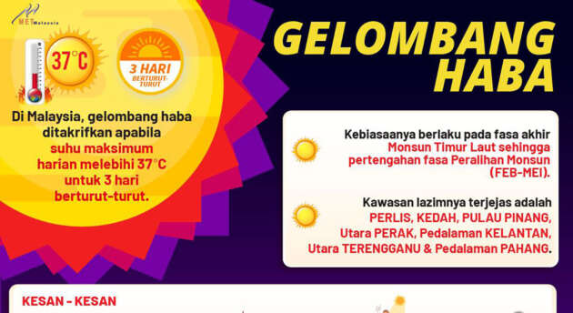 Gelombang haba landa M’sia – KL dan Petaling dalam senarai, periksa dahulu kenderaan sebelum turun