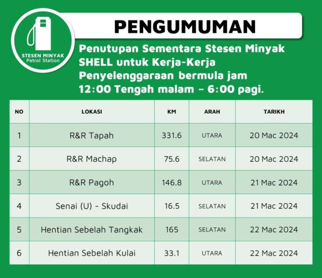 Stesen Shell di R&R Lebuhraya PLUS ditutup pada 20-22 Mac untuk diselenggara – 12 tengahmalam-6 pagi