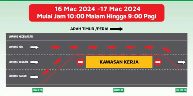 PLUS umum penutupan lorong tengah dan kanan di KM8.0-KM7.0 pada 16-17 Mac, 10 malam-9 pagi