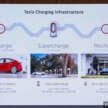Tesla Supercharger station at Gamuda Cove – six SC and 18 destination chargers, largest in Southeast Asia