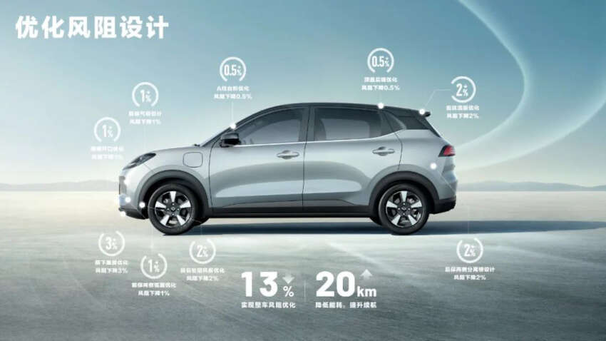 Wuling Bingo Plus diperkenal di China – EV dengan kuasa 102 PS, 180 Nm, jarak gerak sehingga 510 km 1737687