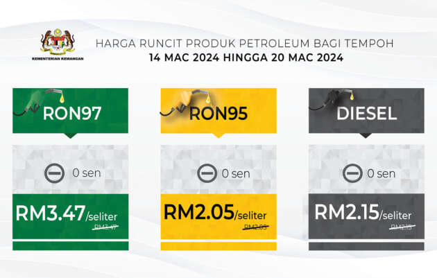 Harga minyak 14-20 Mac – Semuanya masih kekal